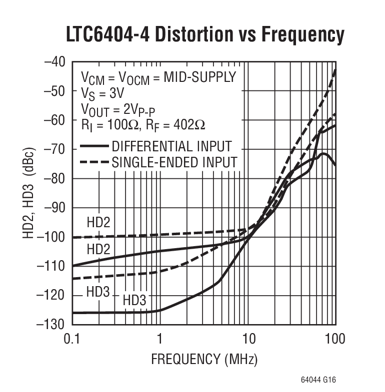 LTC6404-1Ӧͼ